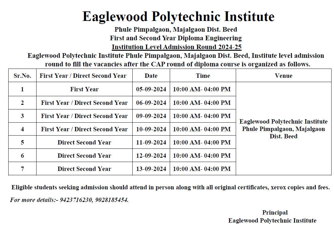 Institution Level Admission Round 2024-25